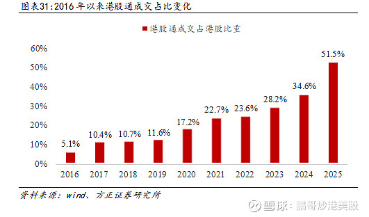 震荡市转攻为守，高息港股ETF年回报率超36%蝉联冠军