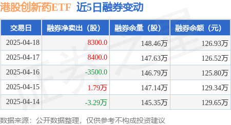 港股医药股大爆发,恒生医疗ETF、恒生创新药ETF涨超6%