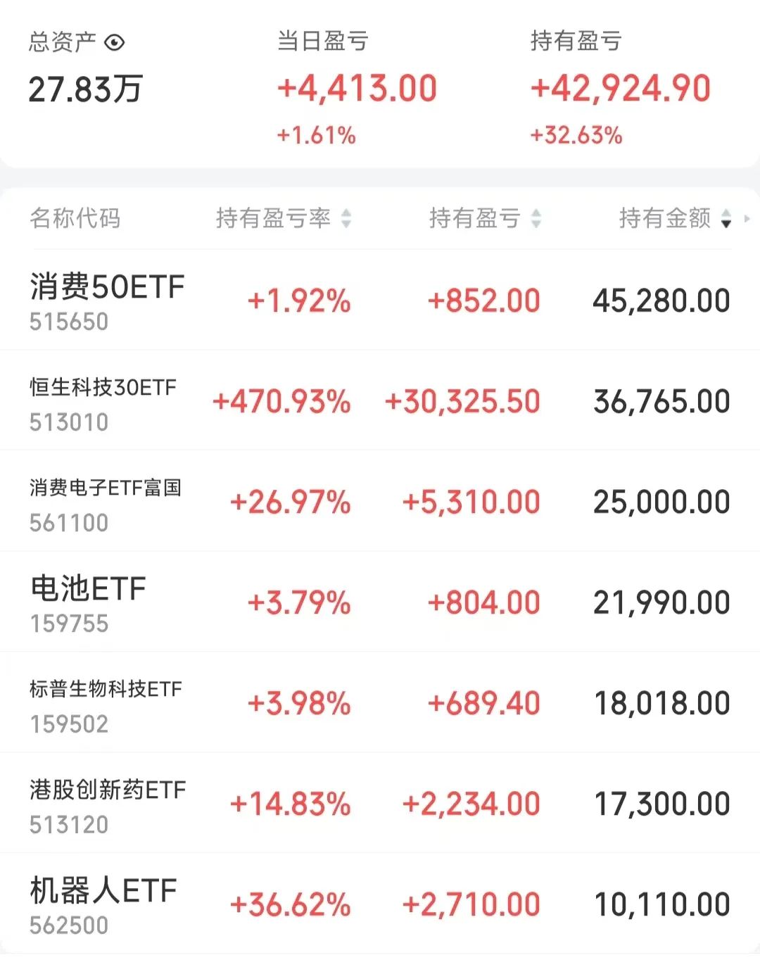 上周消费电子ETF跌幅居前 资金流入黄金主题基金