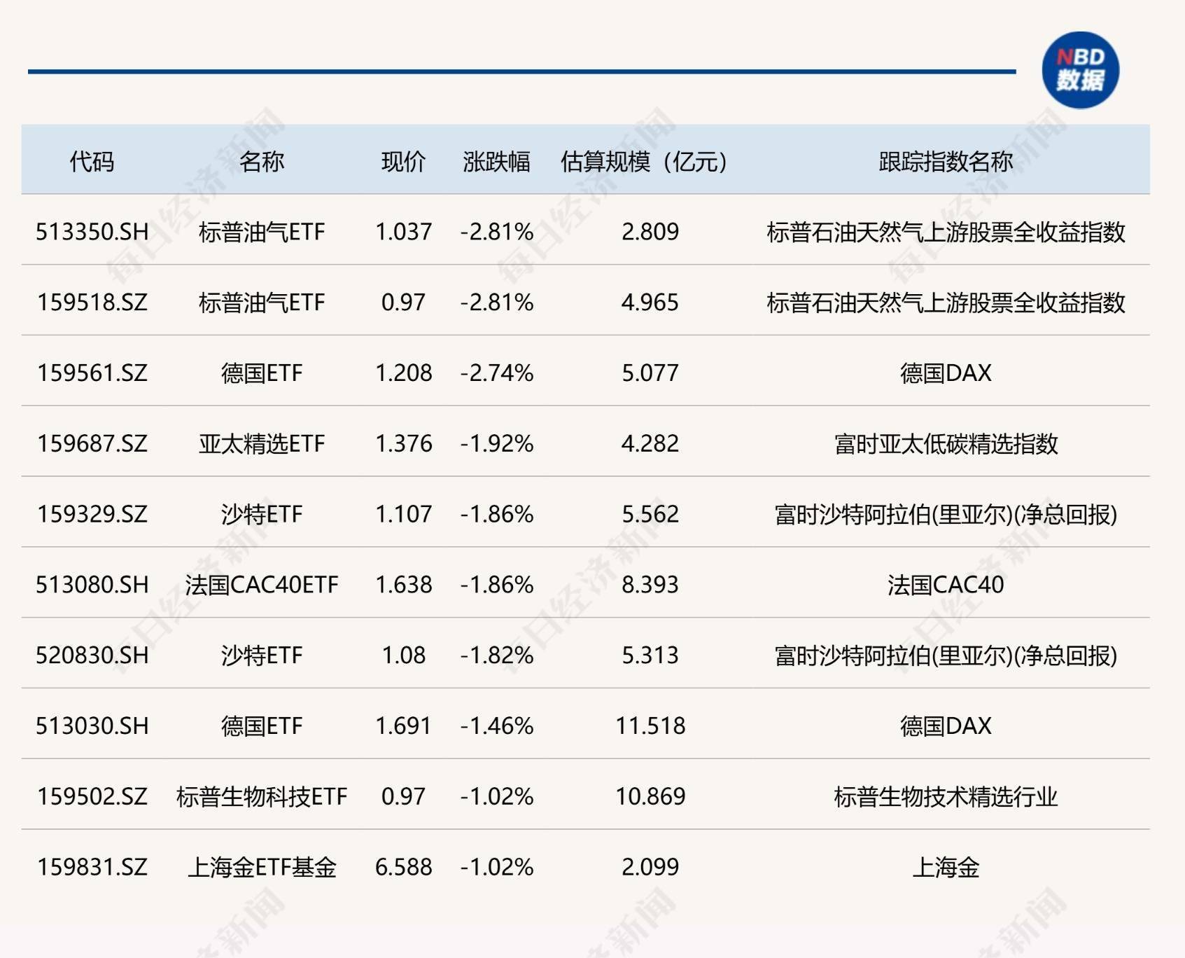 上周消费电子ETF跌幅居前 资金流入黄金主题基金