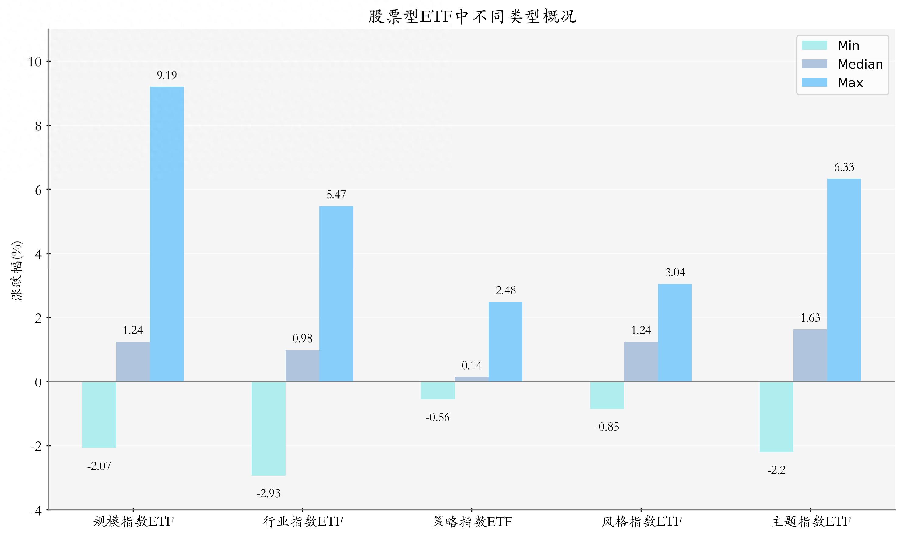 上周消费电子ETF跌幅居前 资金流入黄金主题基金