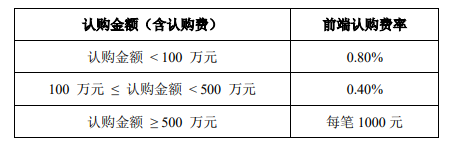 自由现金流ETF（159201）上市以来规模暴增200% 联接基金4月7日发行