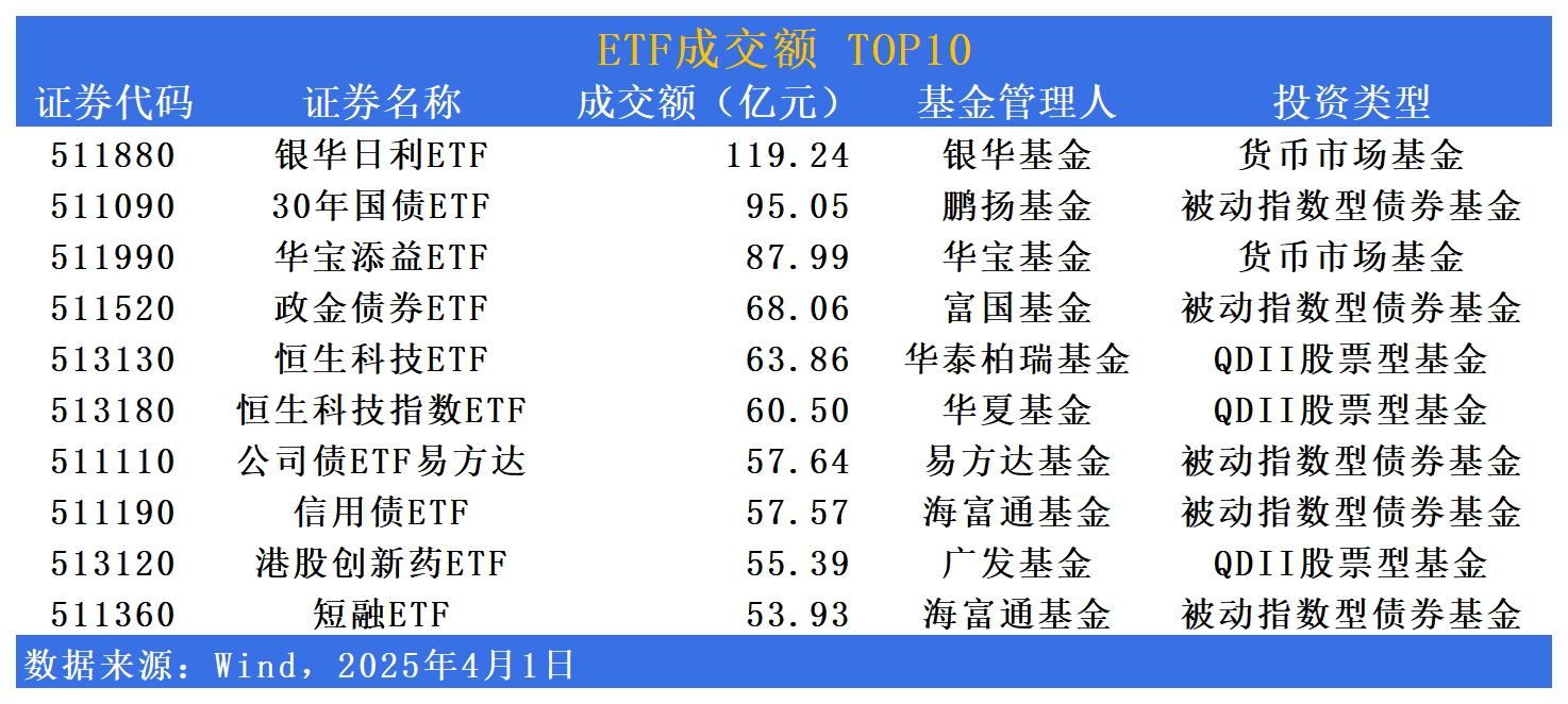 多只港股医药ETF跌10%