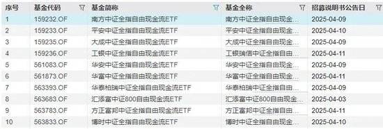 国泰现金流ETF联接即将发售