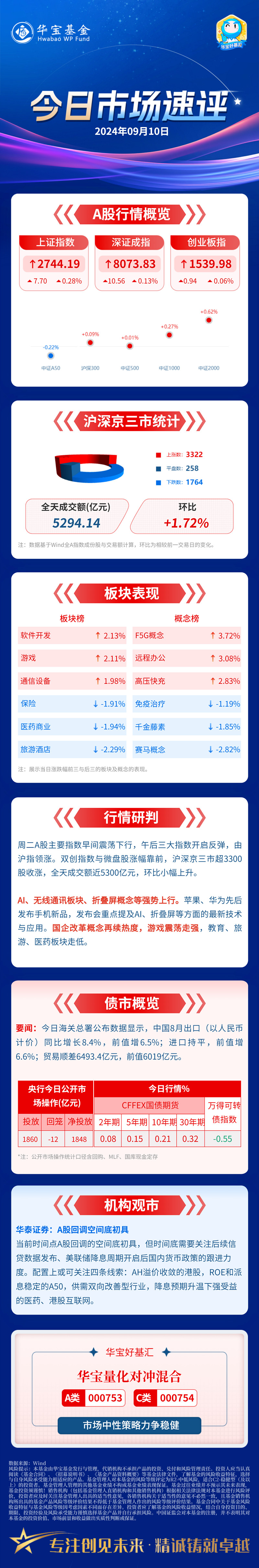 4只沪深300指数ETF成交放量，成交额环比均增加超10亿元