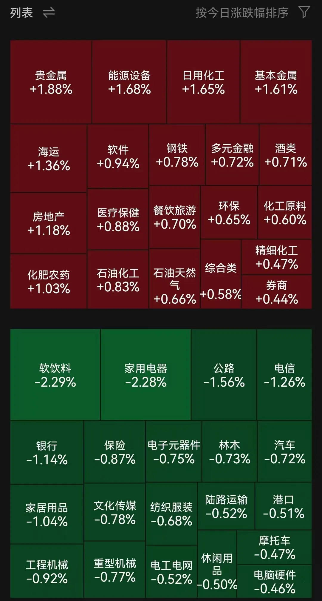 4只沪深300指数ETF成交放量，成交额环比均增加超10亿元