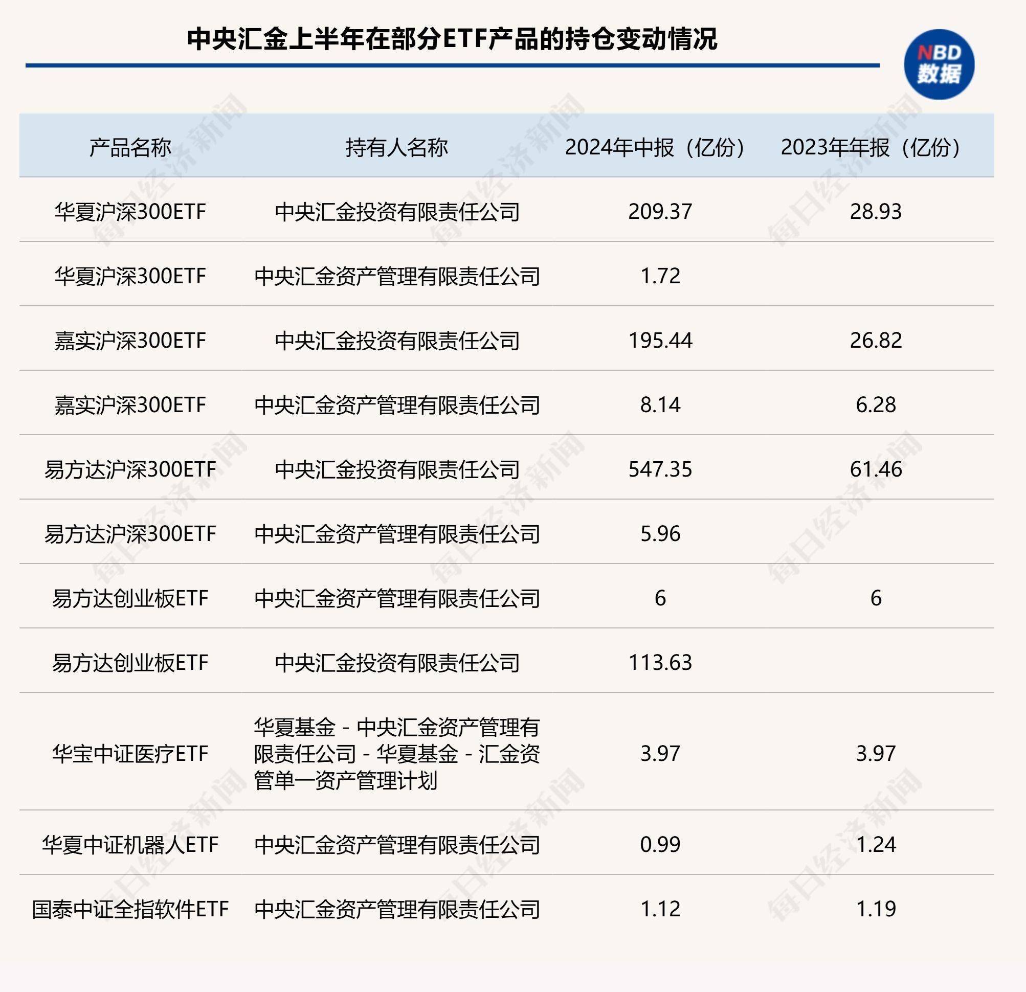 中央汇金再次增持ETF,这一次增持有何深意?