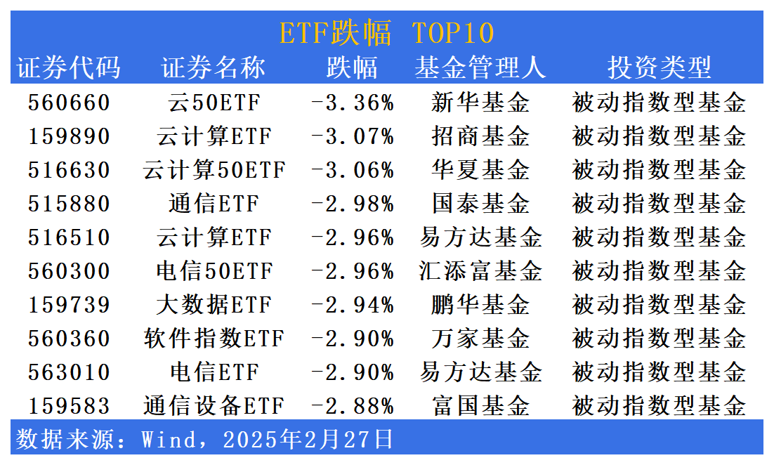中证科创创业50指数ETF今日合计成交额4.62亿元,环比增加76.65%