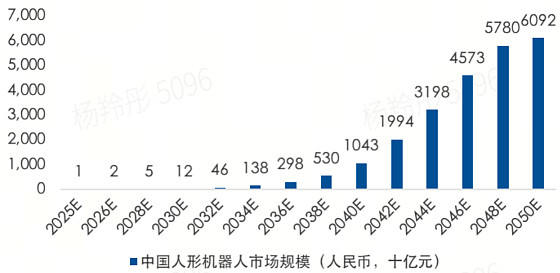 人形机器人概念回调，多只ETF跌超6%