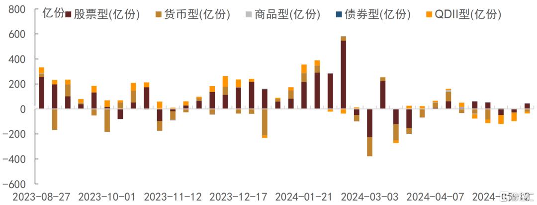 市场大跌，多只ETF债基飘红