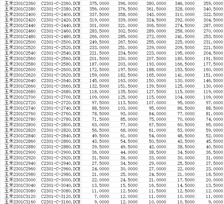 【关税冲突影响商品价格！豆粕ETF上涨1.06%，中牧股份上涨5.27%】