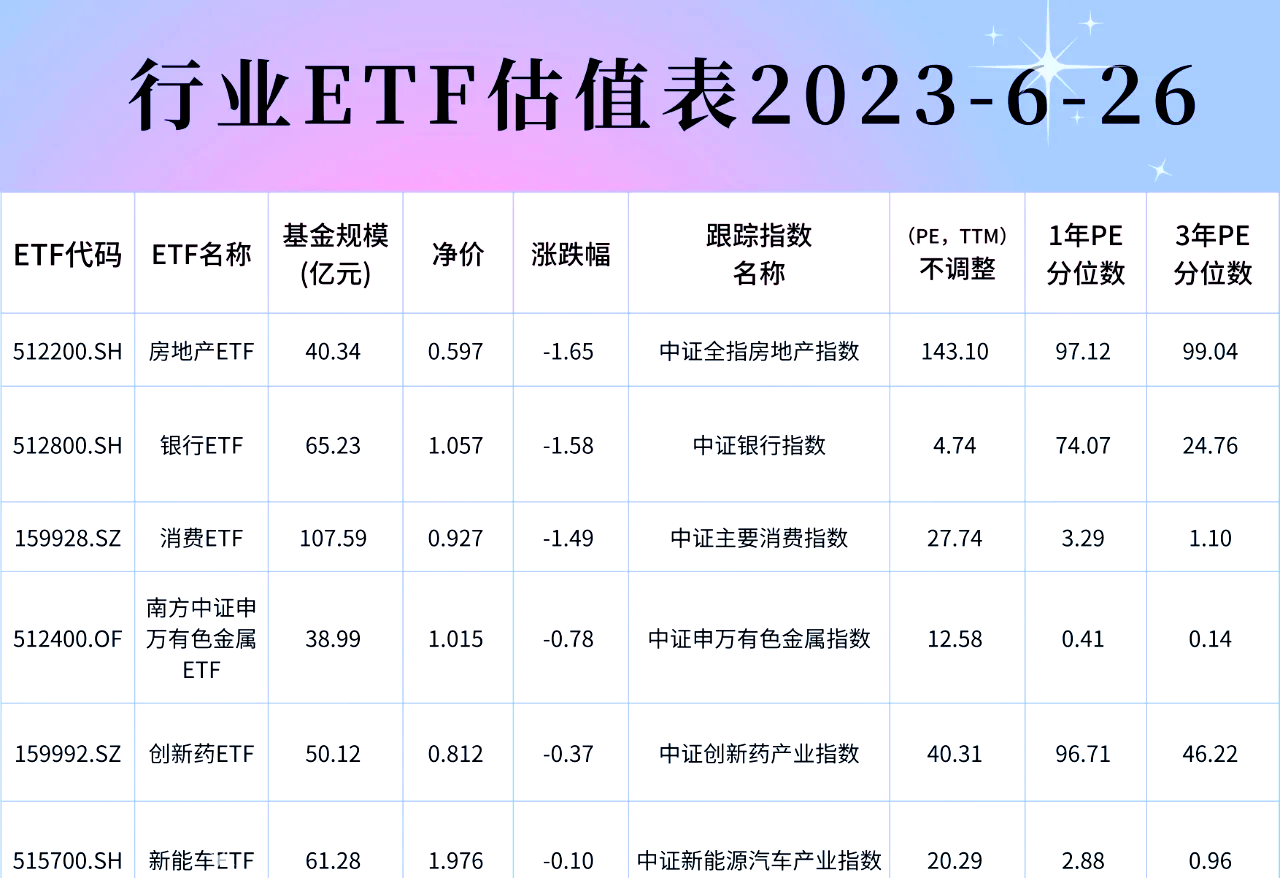 4月以来公告上市股票型ETF平均仓位21.98%