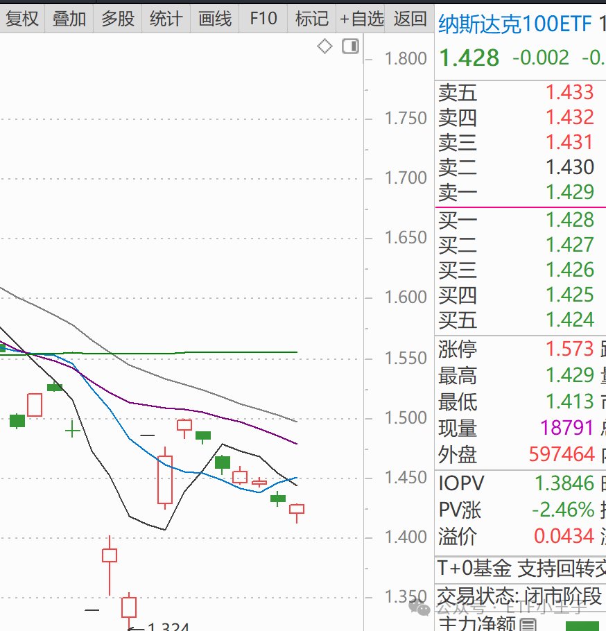 4月以来公告上市股票型ETF平均仓位21.98%