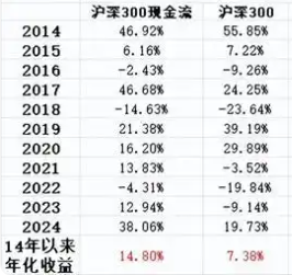 首批中证全指自由现金流ETF获批 公募涌入“现金为王”新赛道