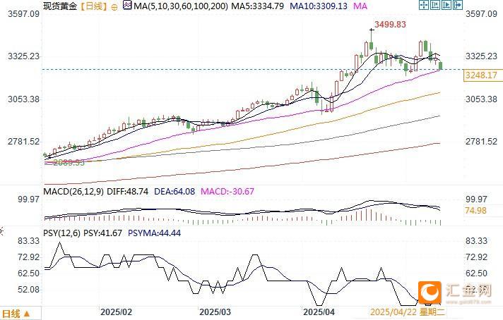 世界黄金协会:首季黄金ETF流入量创3年季度新高