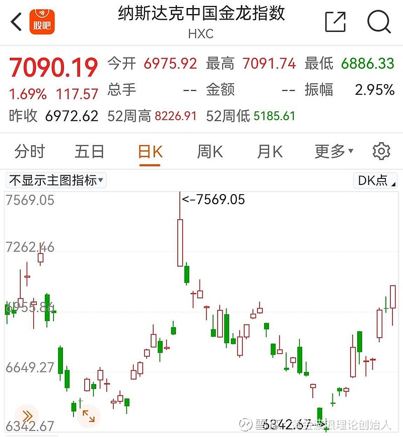 创业板指持续拉升，创业板100ETF华夏（159957）涨幅1.09%，已连续6日获资金净流入