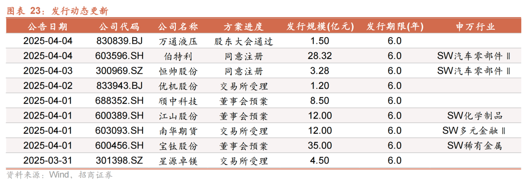 上证50指数ETF今日合计成交额103.89亿元，环比增加383.92%