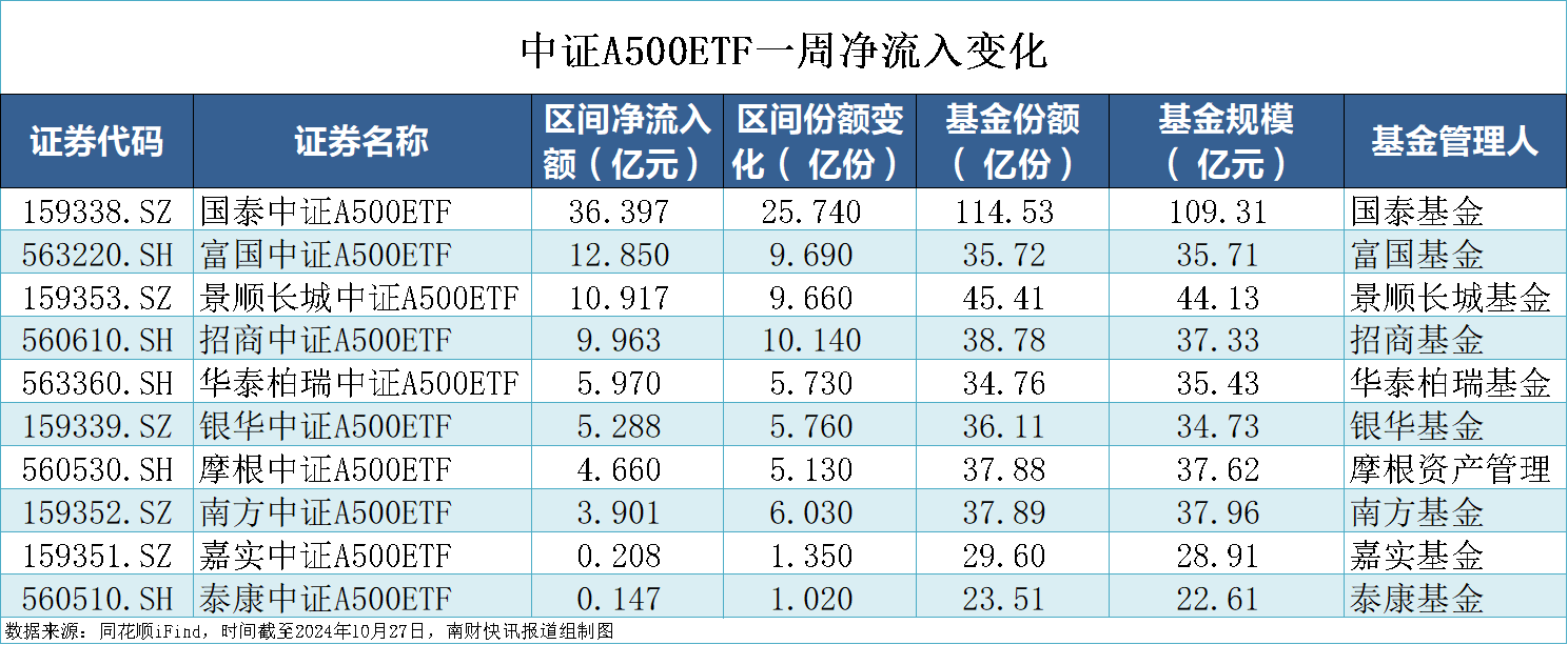 多只ETF涨幅超5%