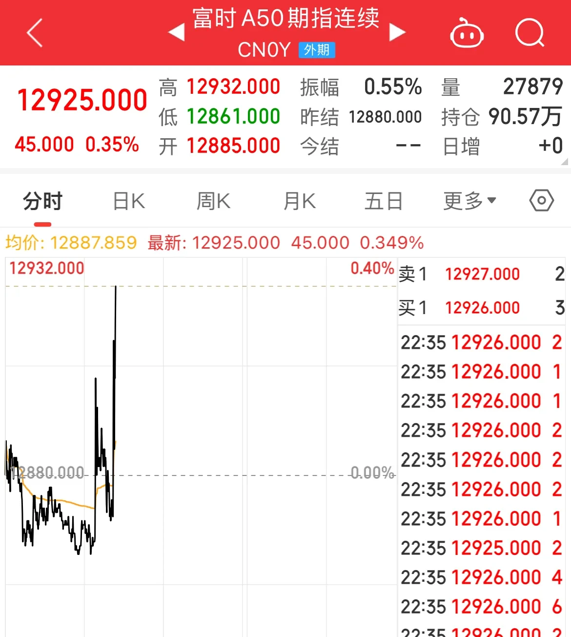 多只ETF涨幅超5%