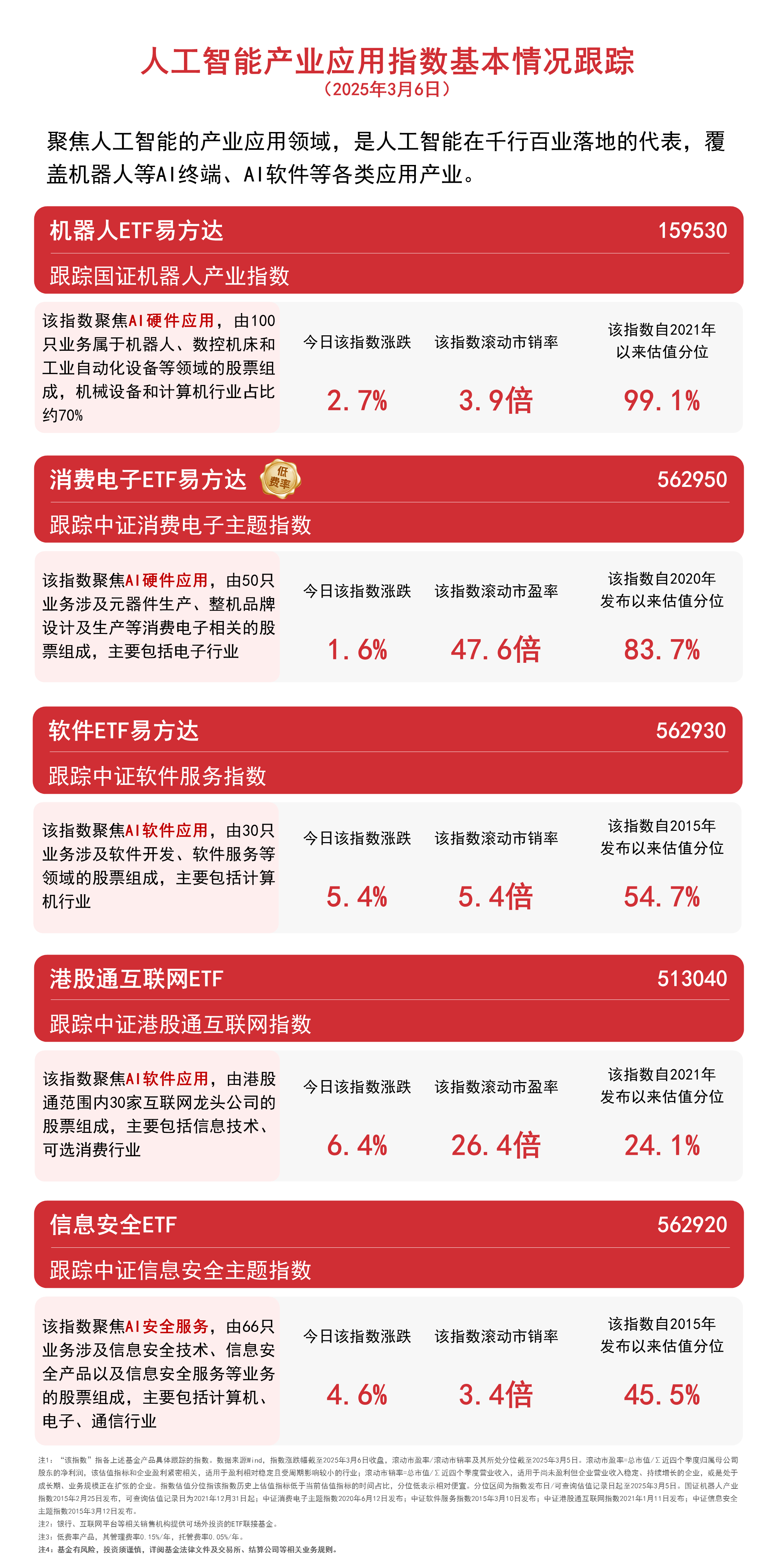 人工智能板块卷土重来，人工智能AIETF（515070）涨3.43%