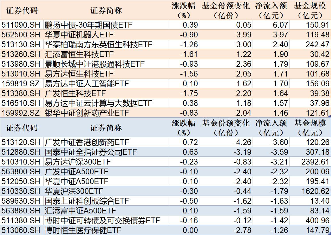 两市ETF融券余额环比增加1.06亿元