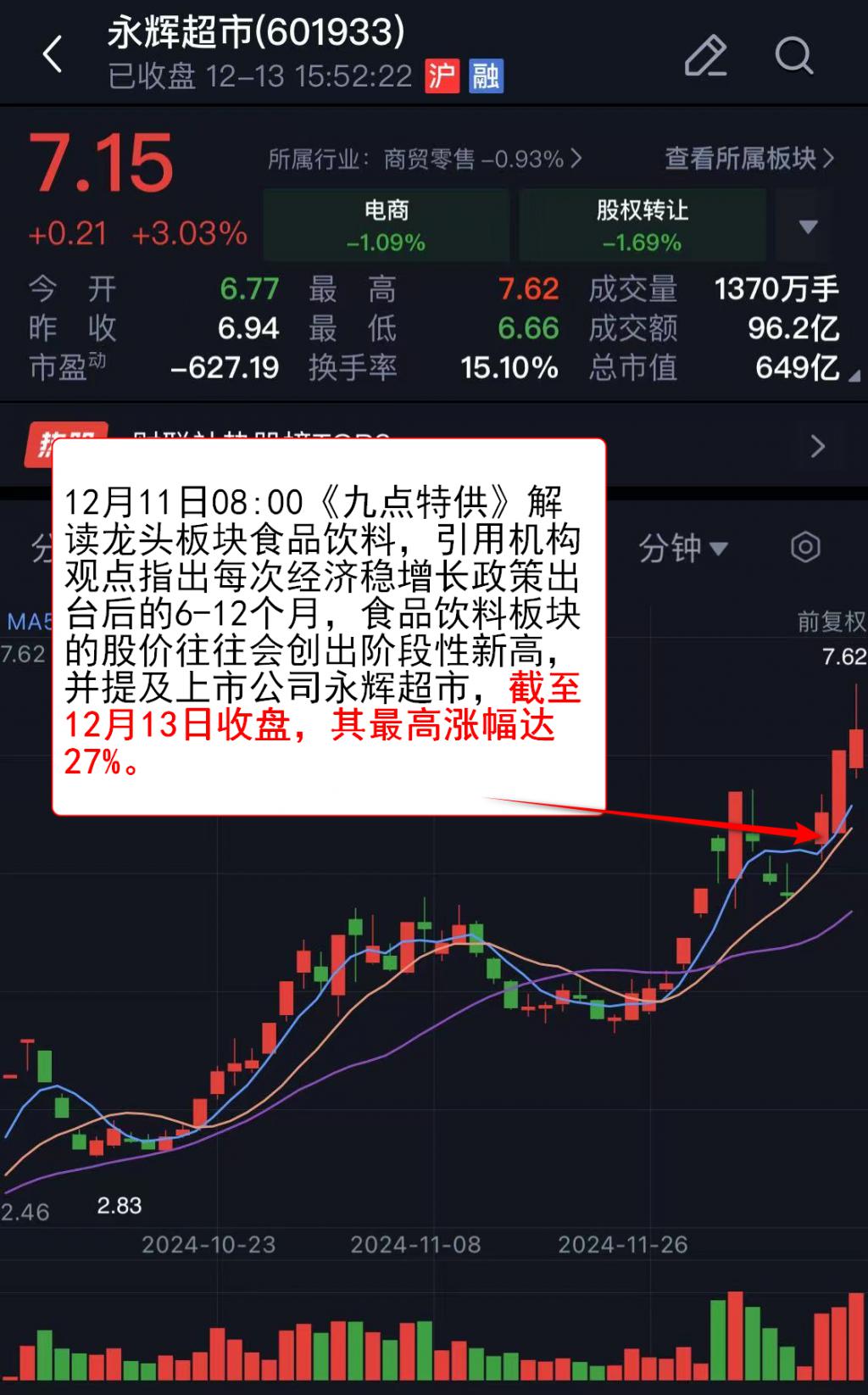 1753亿护盘资金显决心！科创AIETF大涨超5%，道通科技涨超10%