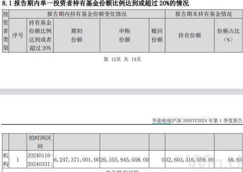 国家队出手!四只沪深300ETF“吸金”超400亿