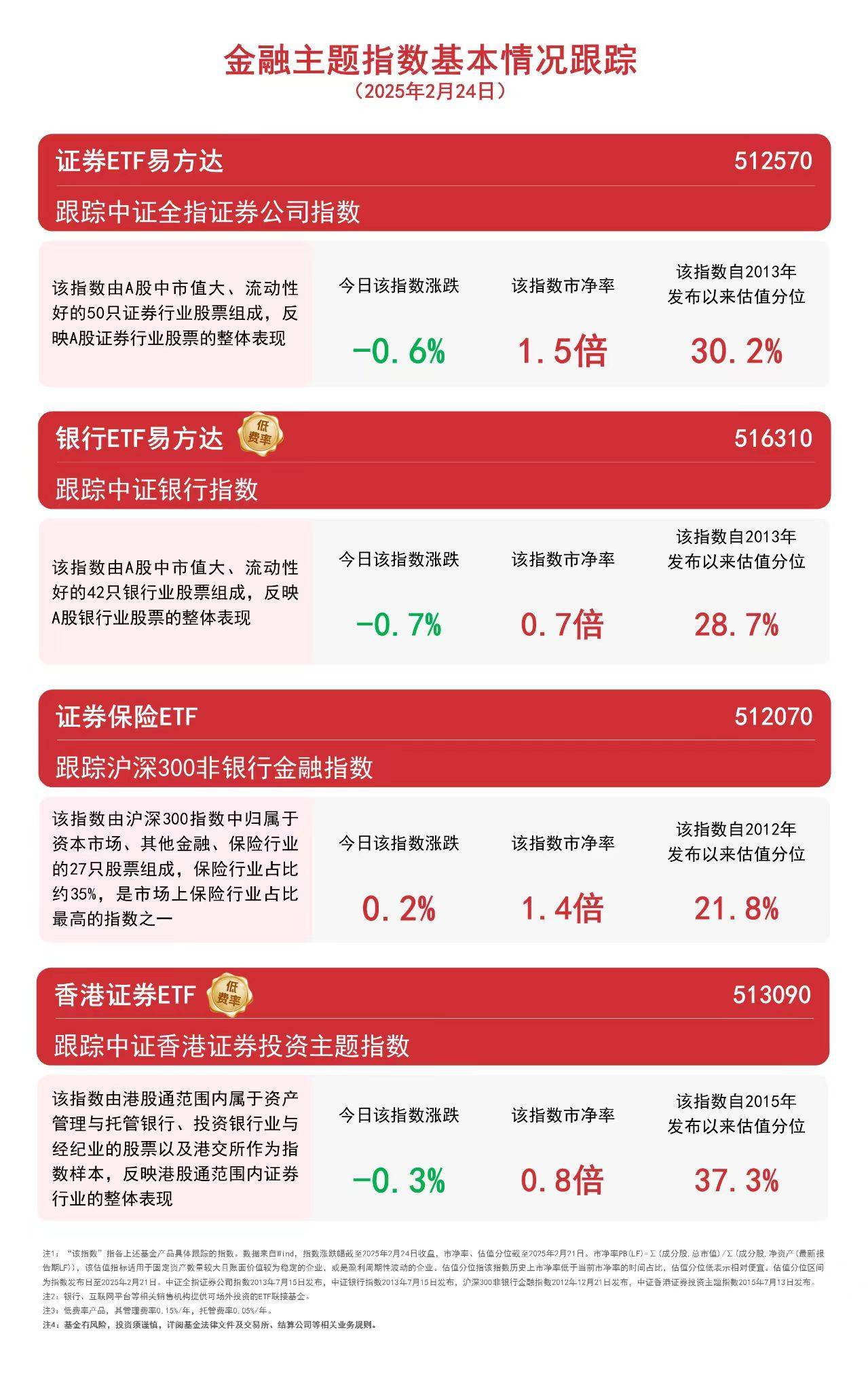 港股大涨，香港科技ETF、港股科技50ETF、恒生科技ETF涨超5%