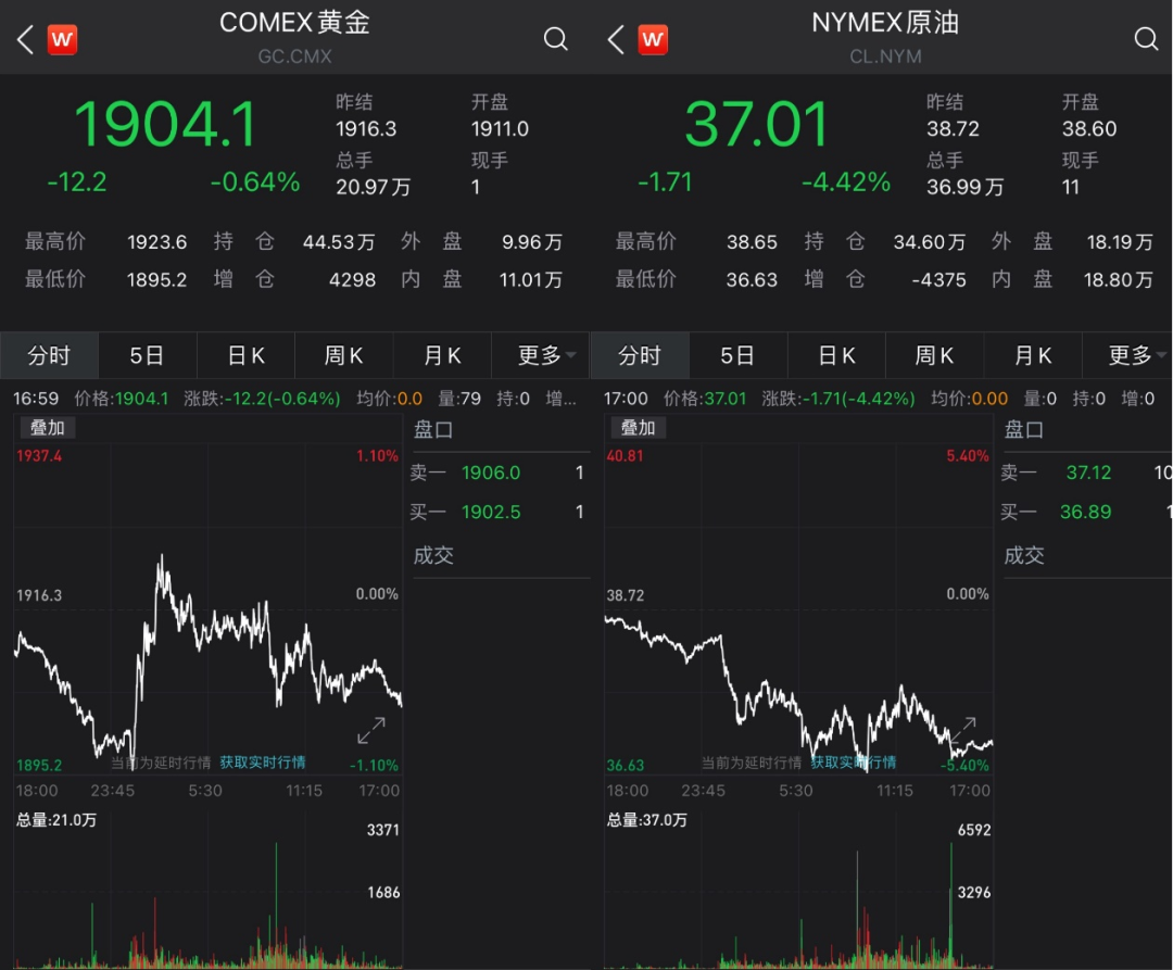 特朗普关税180度转弯,市场或是令其屈服的因素?纳指100ETF大涨超9%