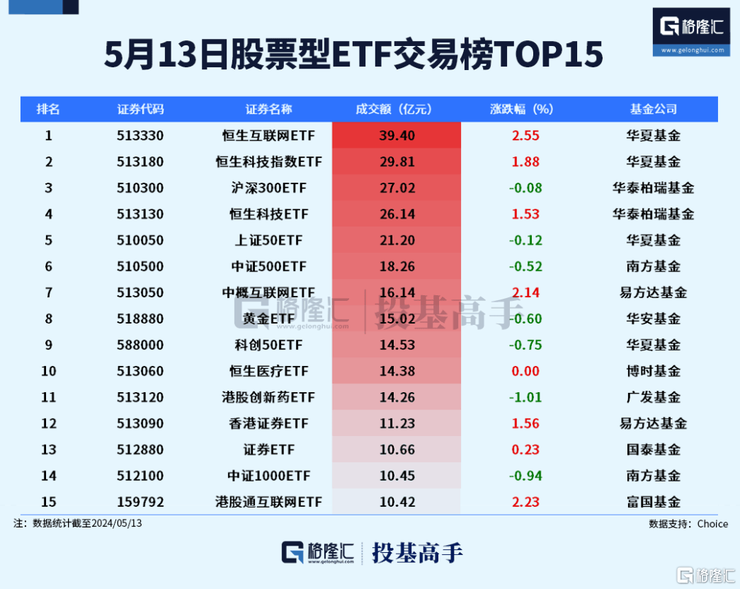 18只跨境ETF涨停