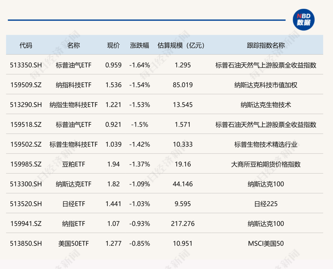 日本股市反弹，多只日经ETF涨超5%
