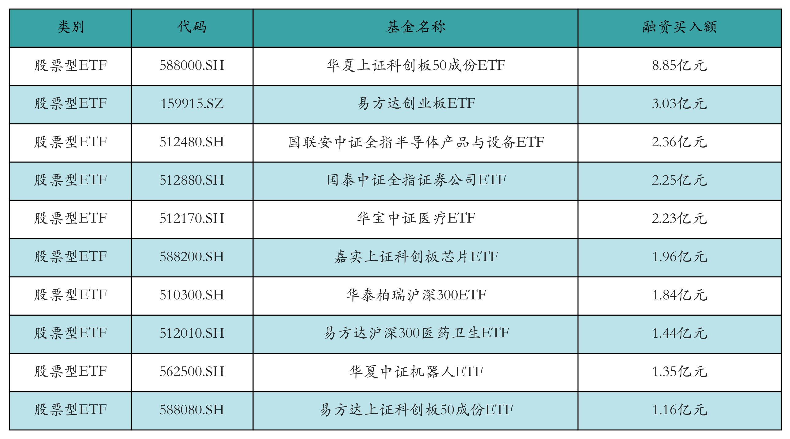 自主可控重要催化,科创100ETF半日涨5.14%