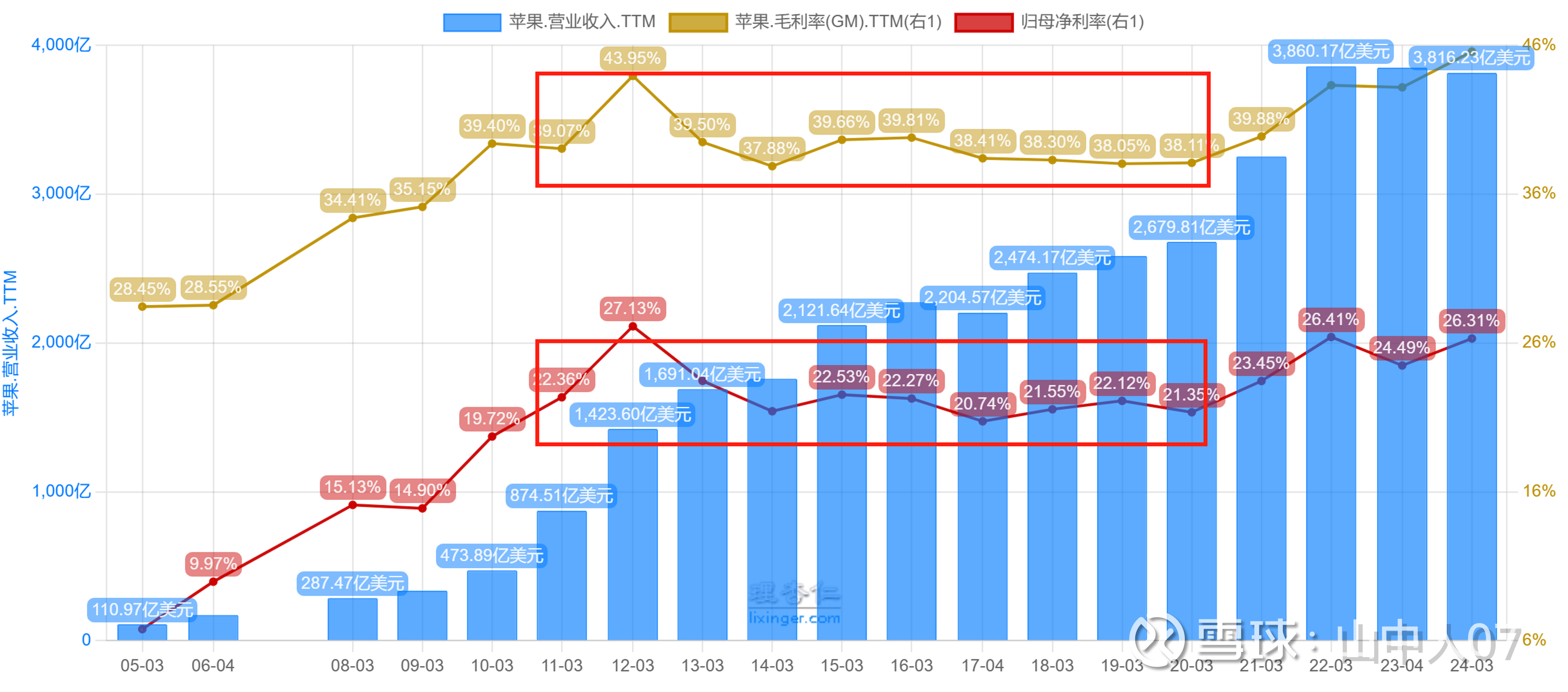豪掷29亿扫货5家公司后，段永平“隐退”