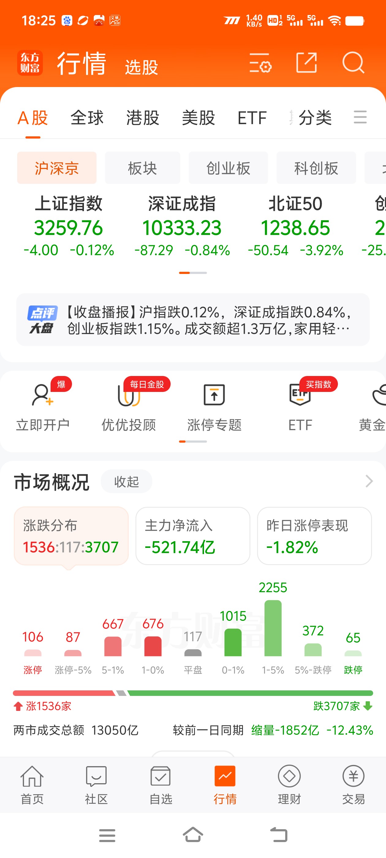 林园最新发声：对贸易摩擦平常心 A股当下是一个世纪性的机会