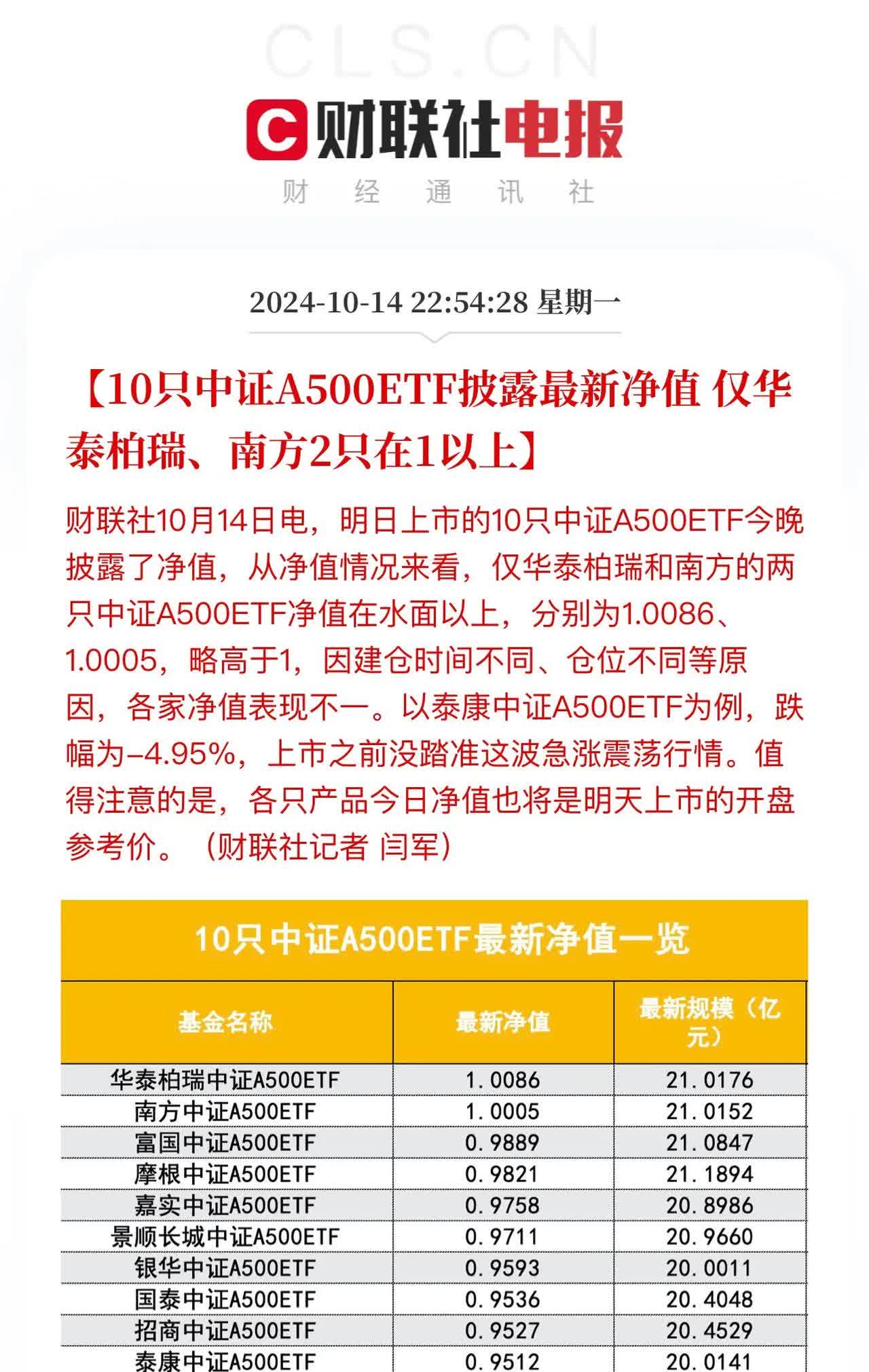 博时中证A50ETF今日起发售