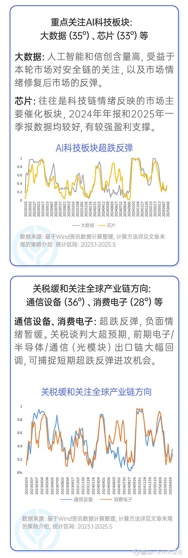 富国国证通用航空产业ETF今日起发售