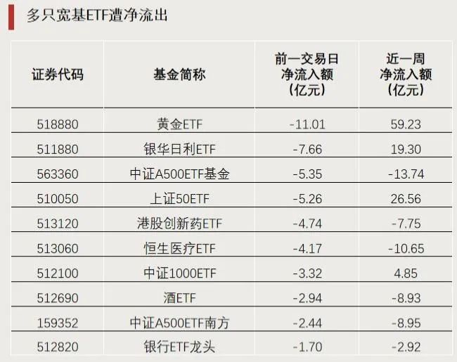 最多每年或可分红12次,富国中证800自由现金流ETF即将结募