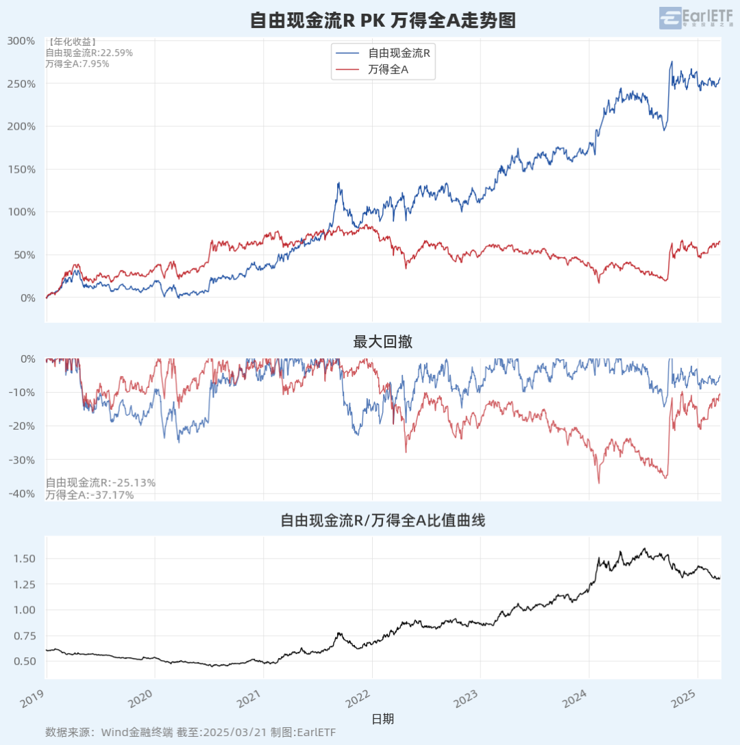 易方达国证自由现金流ETF成立