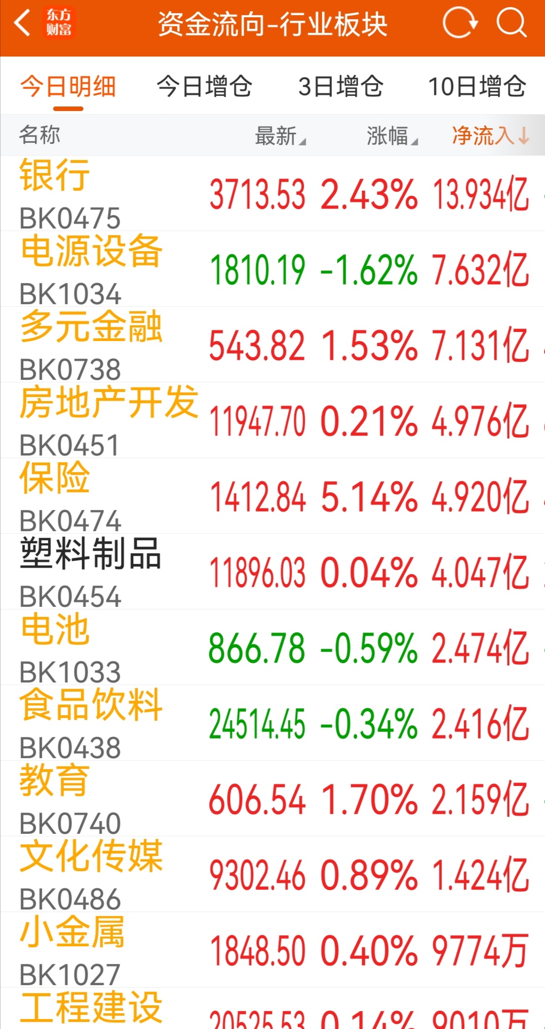 涨疯了!今年来表现最强的资产