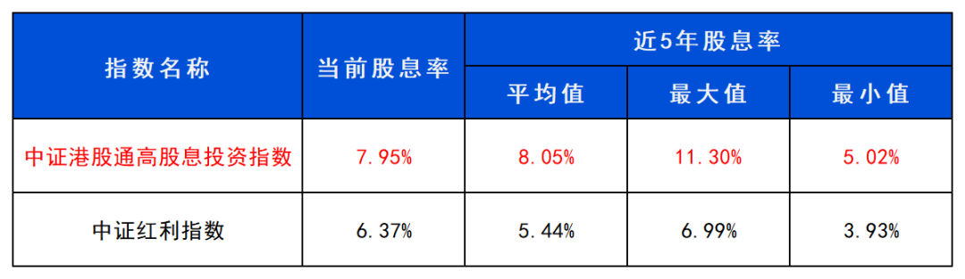 股息率3.33%碾压国债！中证A500ETF今日分红登记