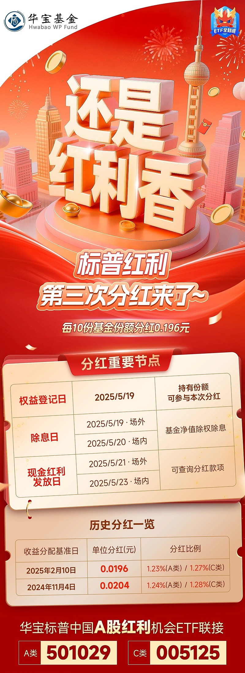 股息率3.33%碾压国债！中证A500ETF今日分红登记