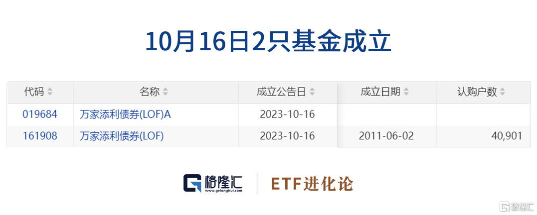 两市ETF两融余额较上一日减少18.21亿元