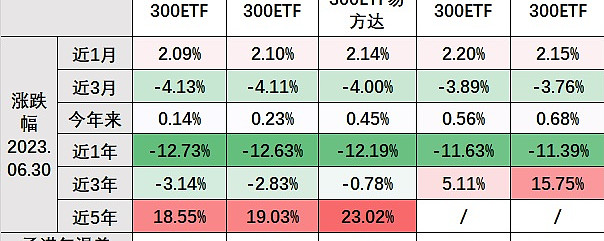 亚太股市走弱，华夏野村日经225ETF跌2.27%