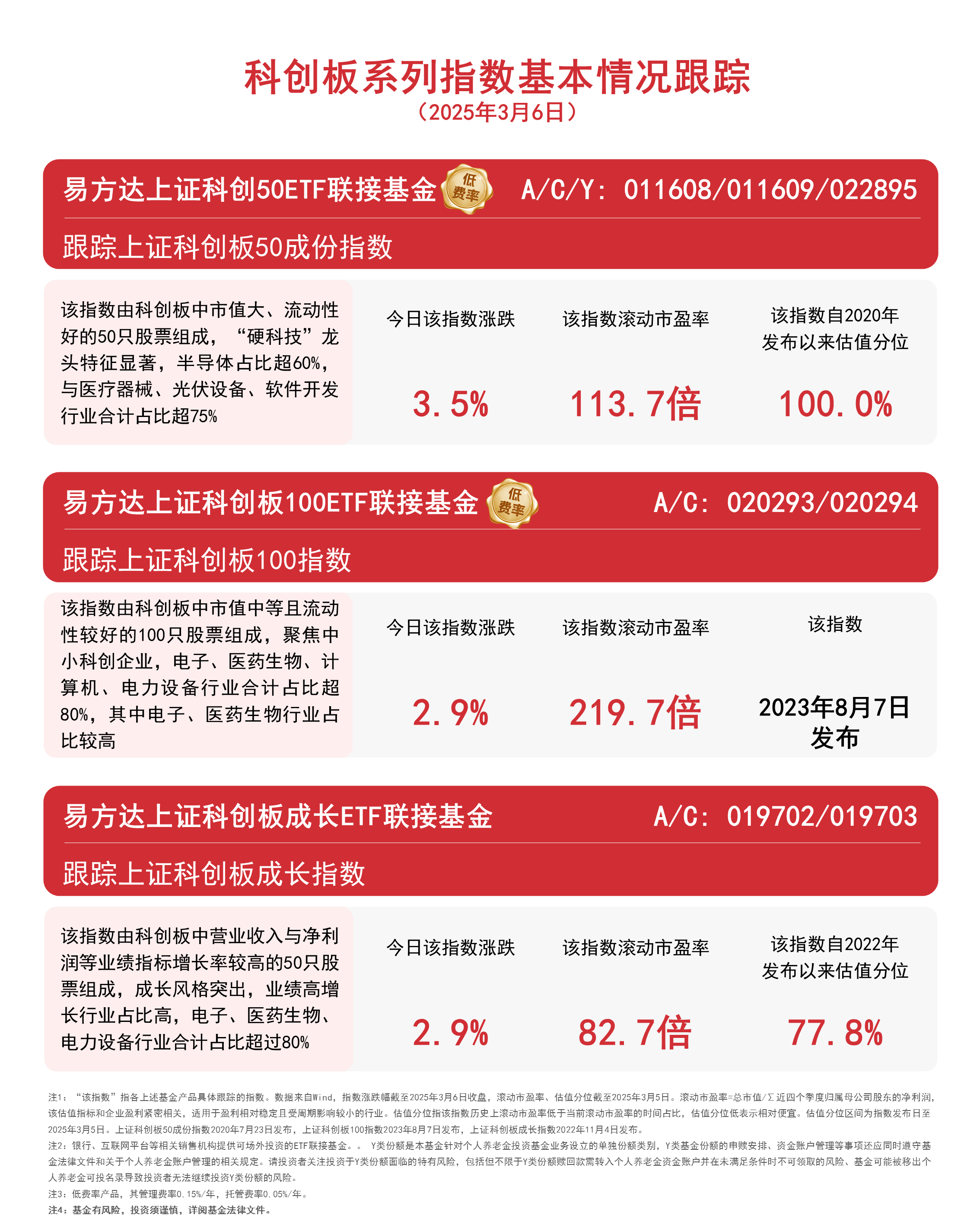 芯片概念持续走高，多只ETF涨超2%