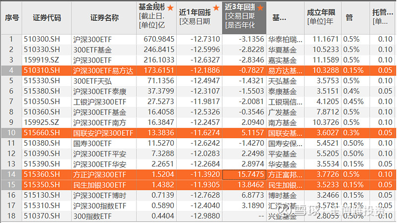 亚太股市走弱，华夏野村日经225ETF跌2.27%