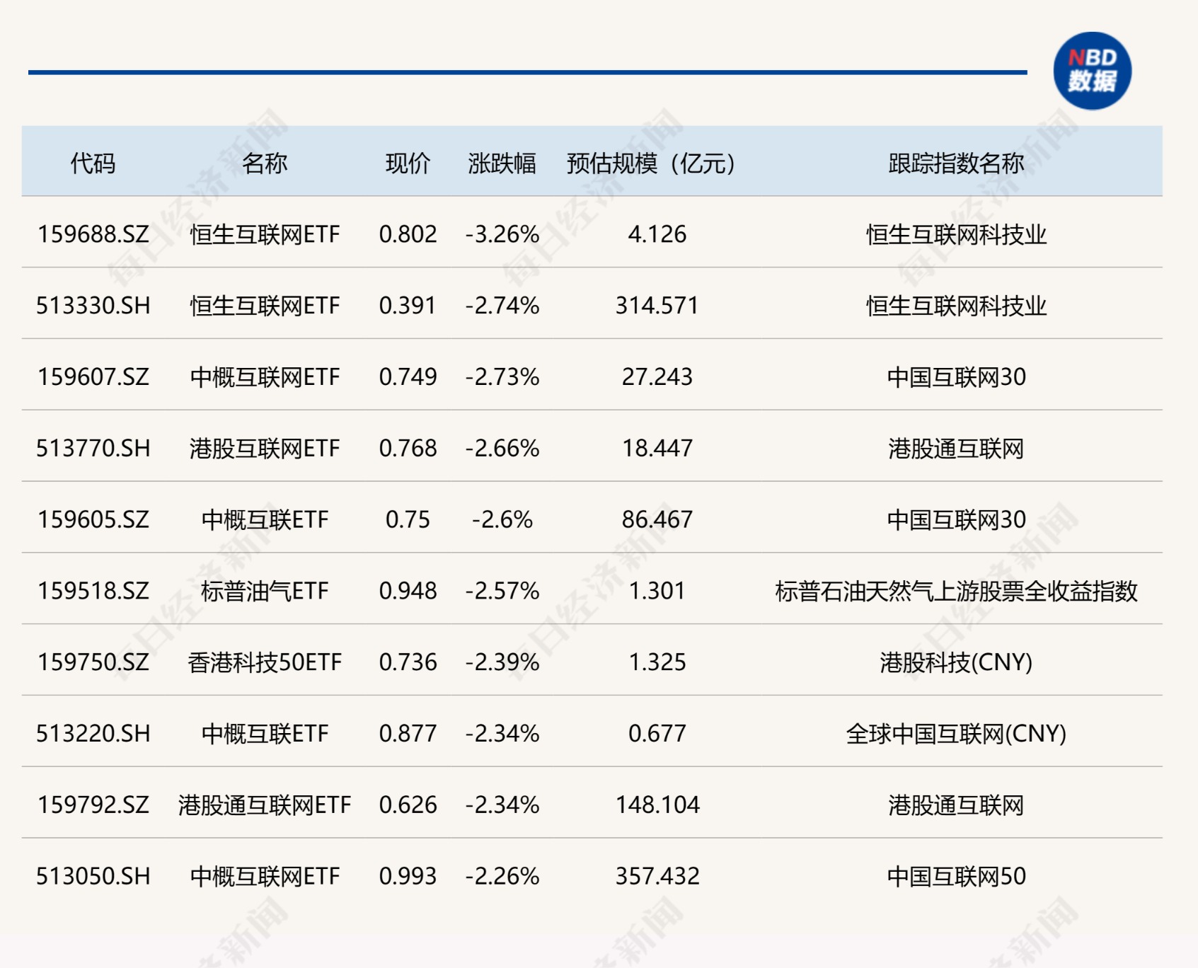 畜牧板块回调,多只畜牧养殖ETF跌超2%