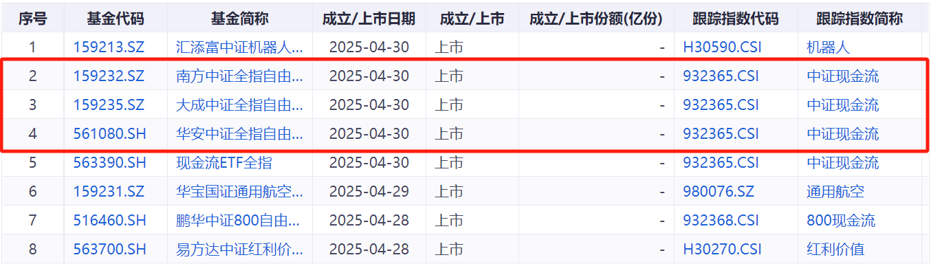 大成深证100ETF今日起上市交易
