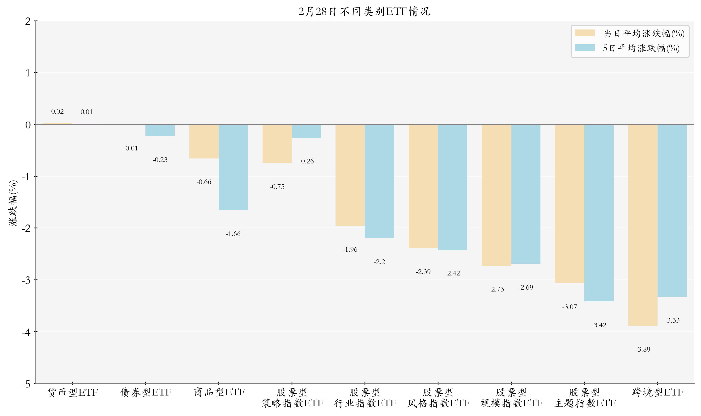 畜牧板块回调,多只畜牧养殖ETF跌超2%