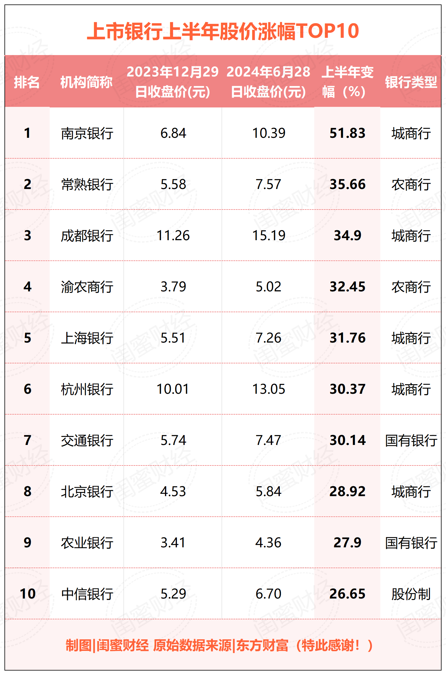 常熟银行一季度归母净利润同比增长13.87%，中证银行ETF、银行ETF上涨