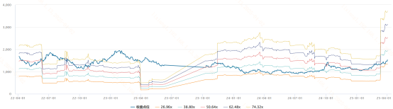 机构看好港股创新药成长空间，港股创新药ETF上演V型反弹